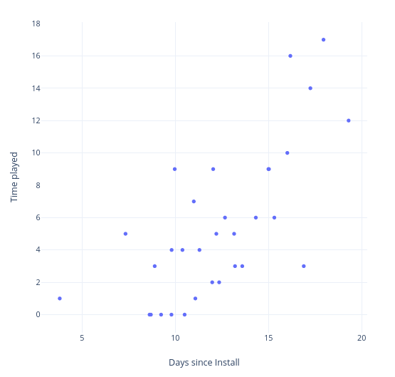 Correlation model answer